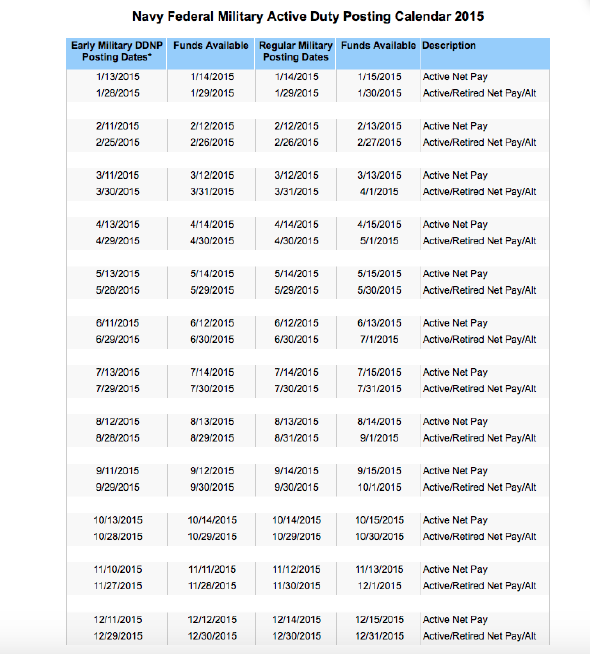 Active duty pay dates navy federal You have three Service Computation Dates for Federal Employee (FERS). Use Active Duty time to perform FERS Military Buyback for Service Computation Date.